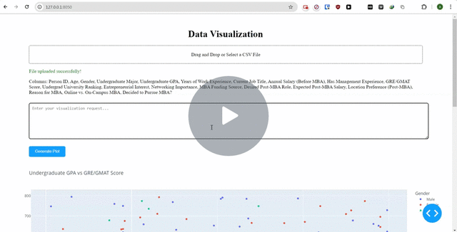 Dash Visualization